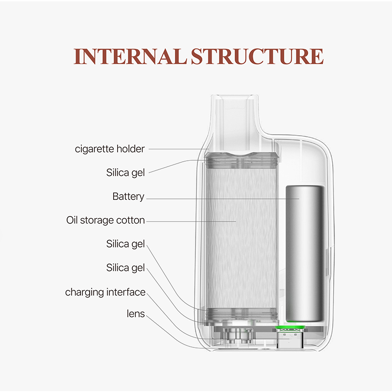 Correct disposal and disposal of disposable vapes: a necessary step to protect the environment