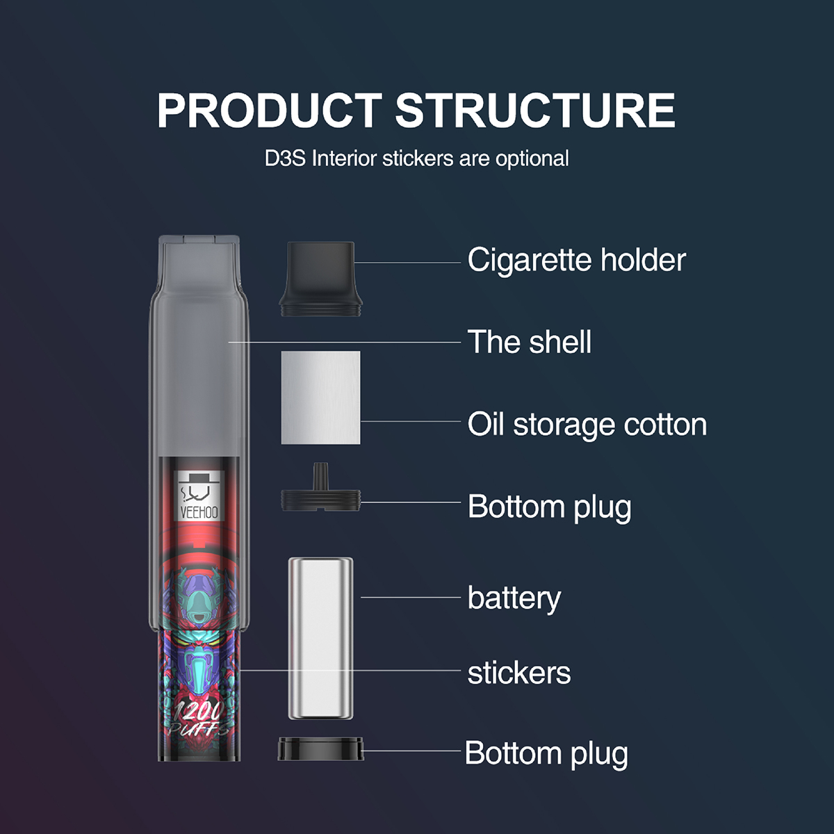 D3 S 1200 Puffs Disposable Vape TPD Certification